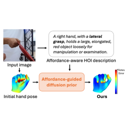 Affordance-Guided Diffusion Prior project teaser